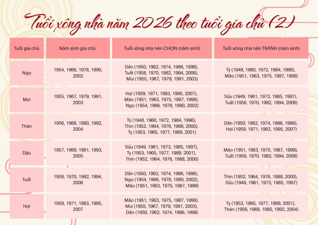 CHỌN NGƯỜI XÔNG ĐẤT ĐẦU NĂM ĐỂ MỞ VẬN MAY CHO GIA CHỦ MÙI